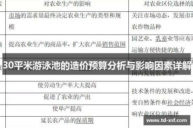 NG体育:30平米游泳池的造价预算分析与影响因素详解