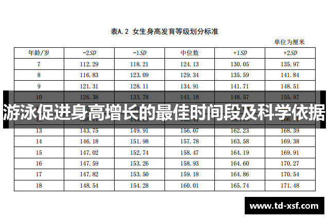 游泳促进身高增长的最佳时间段及科学依据