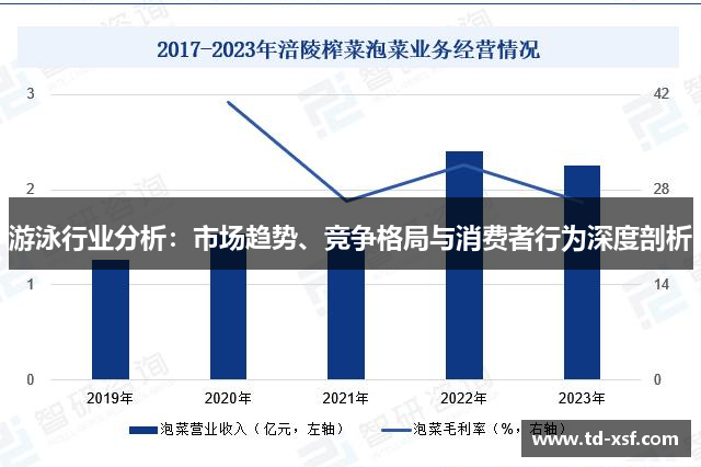 游泳行业分析：市场趋势、竞争格局与消费者行为深度剖析